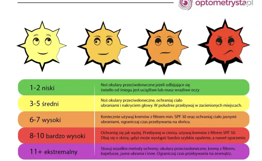 Promieniowanie UV w pracy - Jak chronić skórę i oczy?