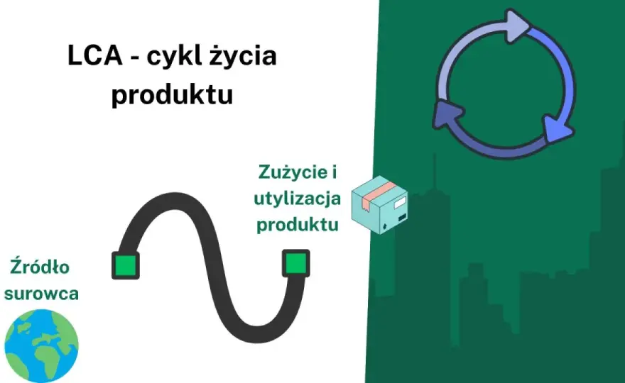 Cykl życia produktu - etapy i decyzje, które warto znać