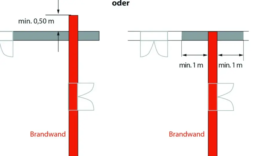 Schlitzwände & Brandschutz - Normen, Fehler & sichere Planung