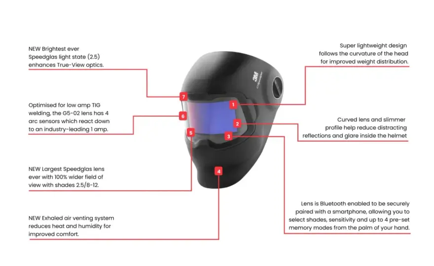 Speedglas G5-02 - Rewolucja w spawaniu TIG dla profesjonalistów?