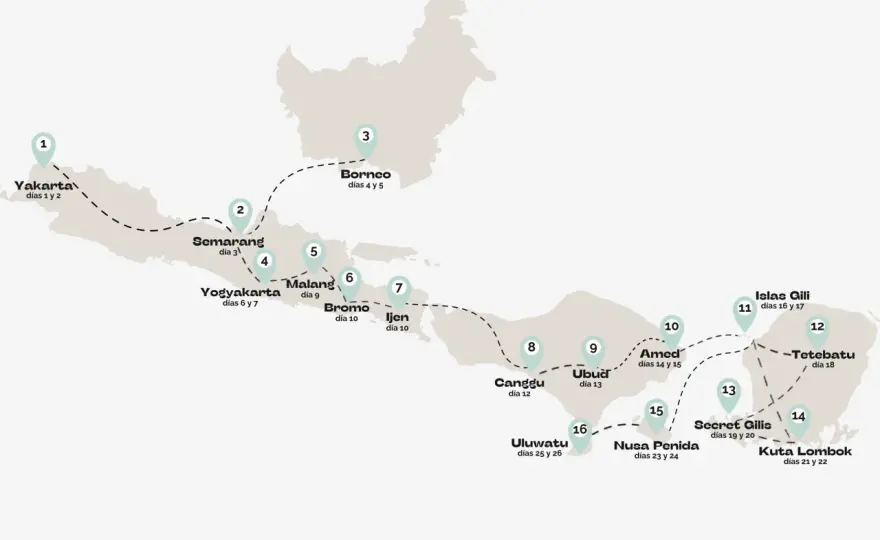 Viajar a Indonesia - Evita errores y planifica tu ruta ideal