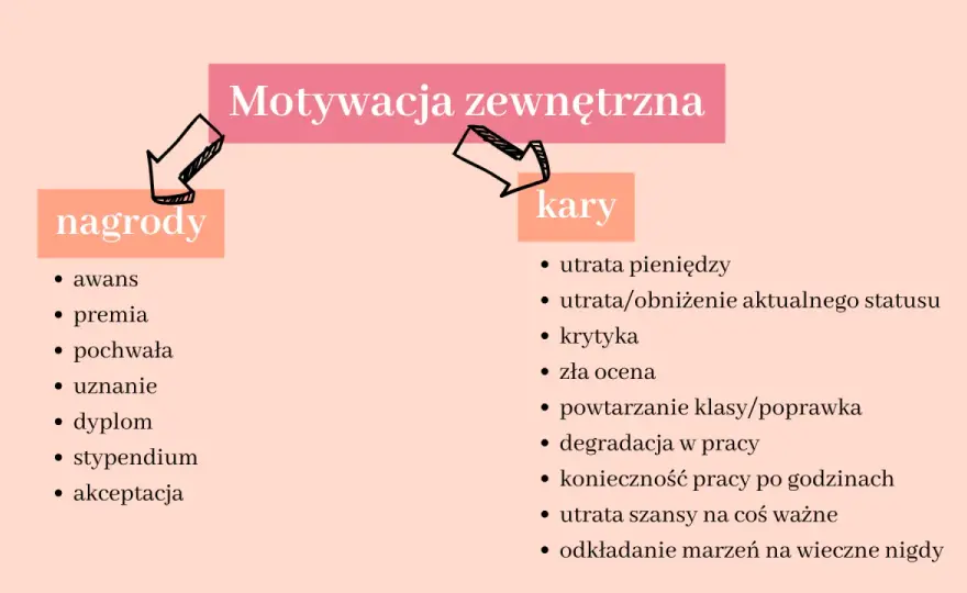 Motywacja: Czym jest i jak rozpalić swój wewnętrzny ogień?