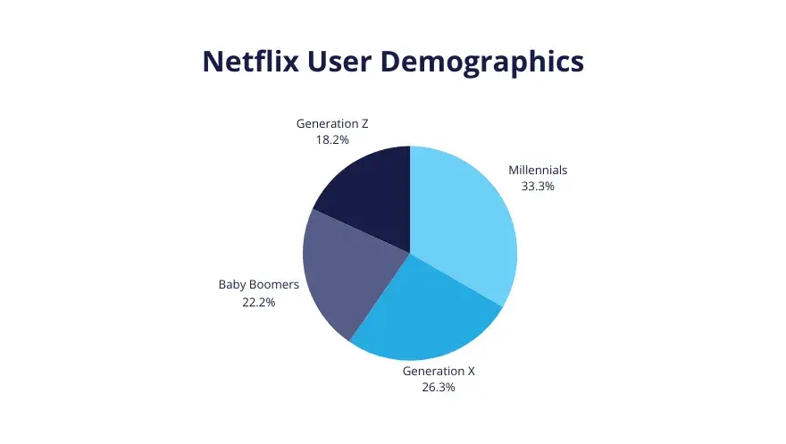 Kto ogląda Netflix? Zaskakujące statystyki i demografia widzów