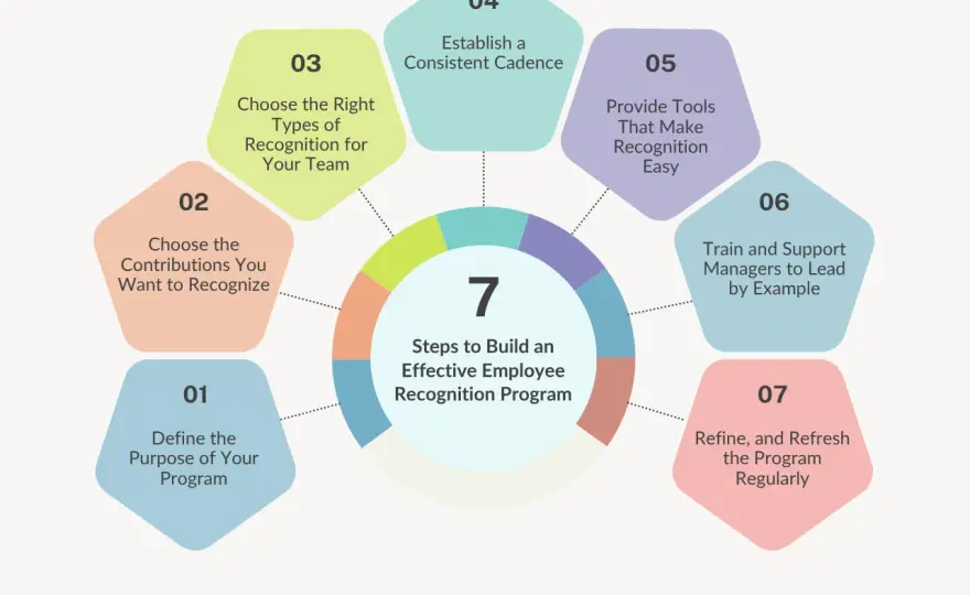 Employee Recognition UK - Boost Engagement & Retain Staff