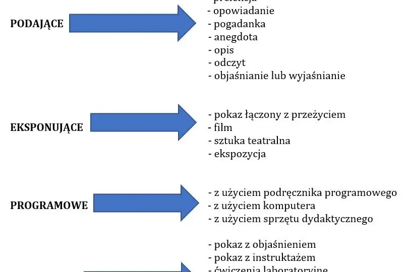 Poznaj najskuteczniejsze metody nauczania wf i zwiększ efektywność zajęć