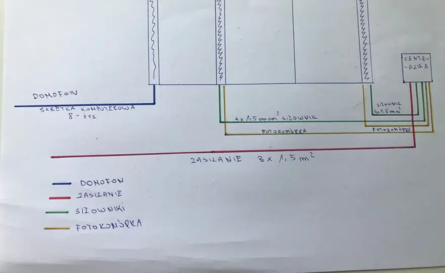 Jakie kable do bramy i domofonu - Wybierz mądrze, uniknij błędów