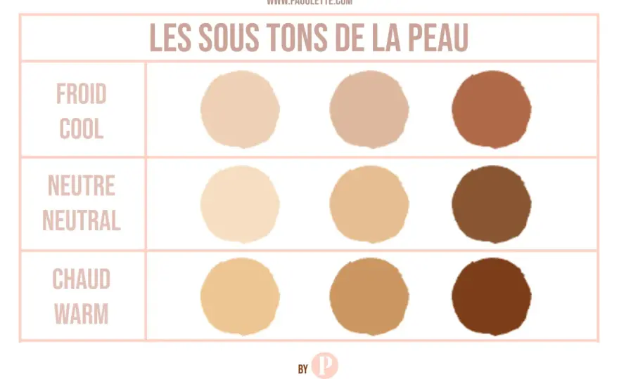 Comment choisir son fond de teint sans effet masque ?