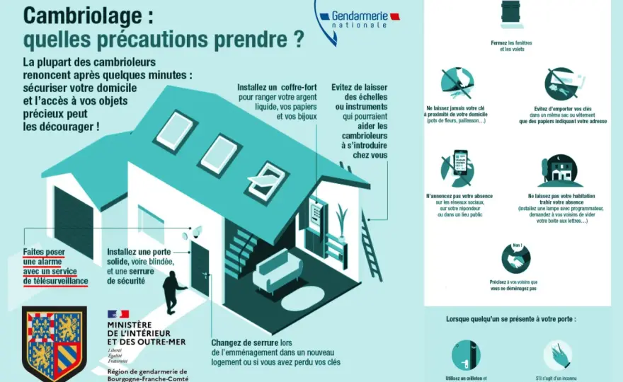Cambriolage maison - 5 réflexes clés pour une sécurité efficace