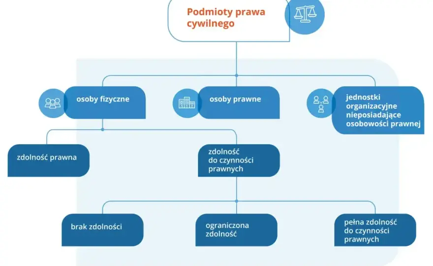 Zdolność do czynności prawnych - Kto może podpisać umowę?