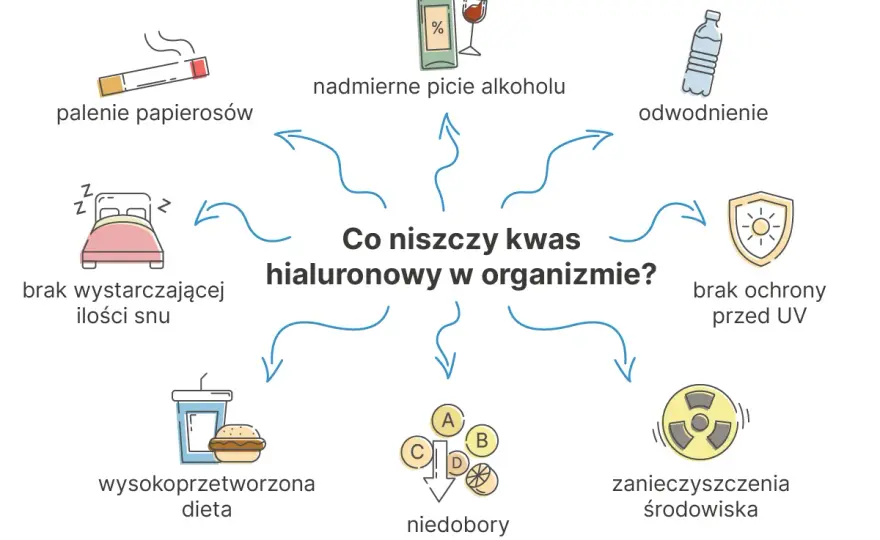 Kwas hialuronowy i alkohol: dlaczego to złe połączenie?