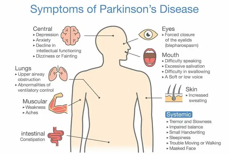 Parkinson: Ukryte objawy psychiczne. Rozpoznaj i uzyskaj pomoc