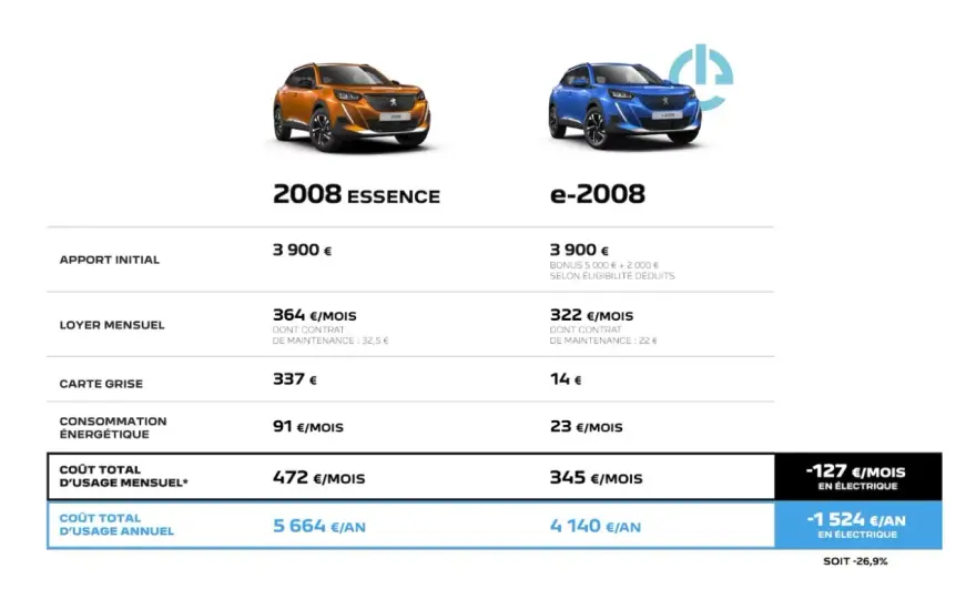 Prix distribution auto - Comprendre et économiser