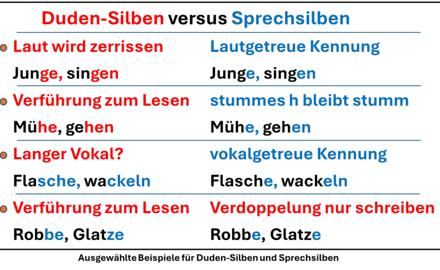 Silbentrennung Grundschule - Regeln, Fehler & Übungen