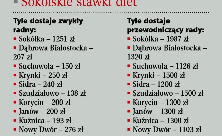 Dieta radnego osiedla: ile zarobisz i jakie są zasady?