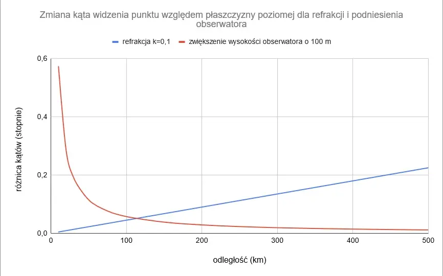 Zjawisko refrakcji: Jak światło zmienia kierunek w różnych ośrodkach