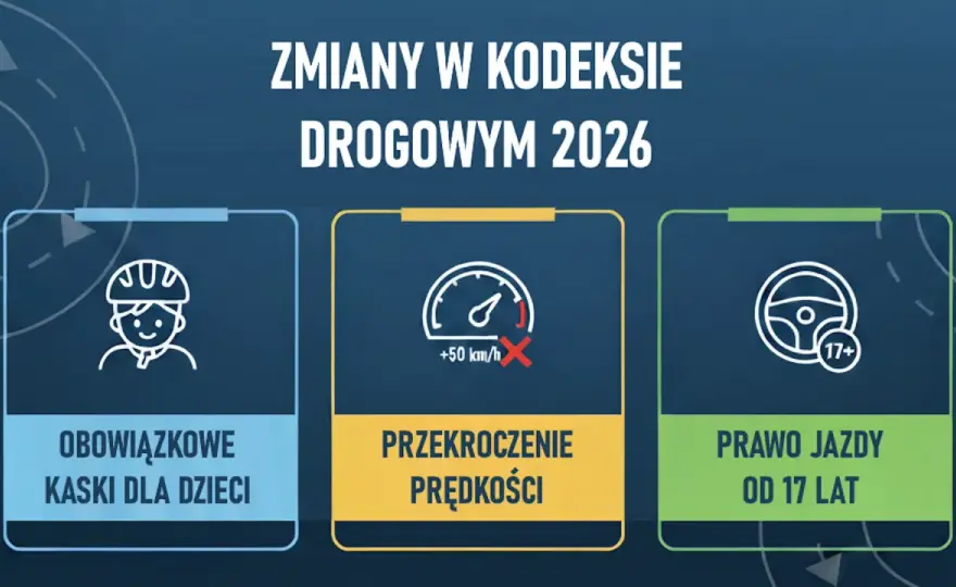 Limit prędkości w zabudowanym: 50 km/h, kary i nowe przepisy 2026