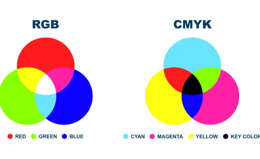Kolory w RGB - Dlaczego wydruk wygląda inaczej niż na ekranie?