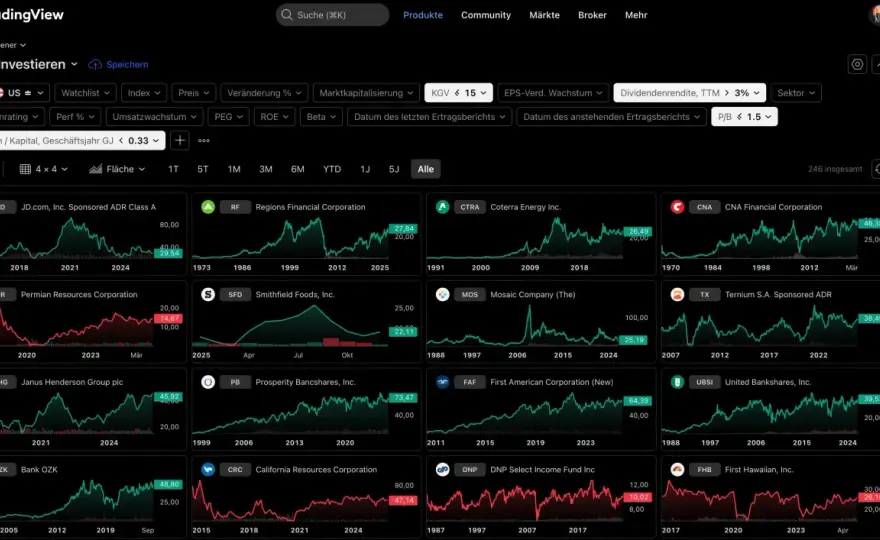 Value-Aktien verstehen - So erkennst du echte Substanzwerte
