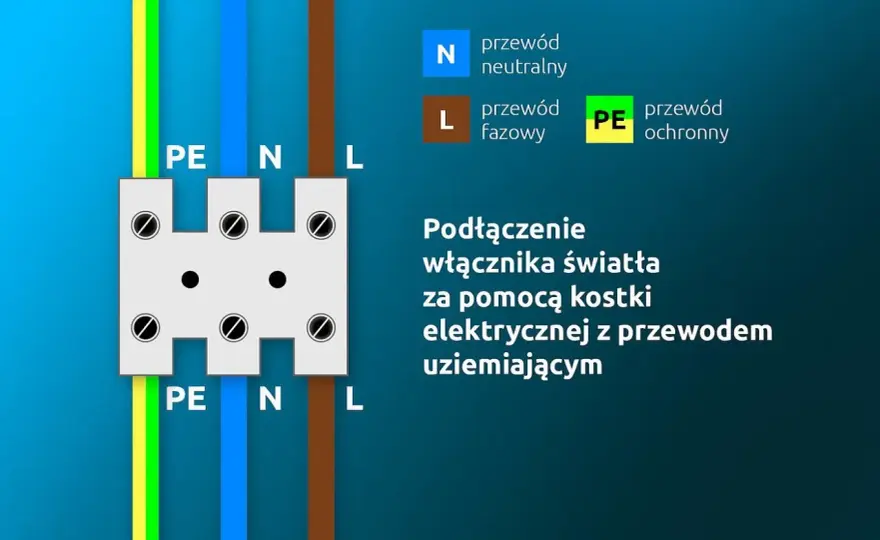 L na włączniku - Co oznacza i jak podłączyć bezpiecznie?