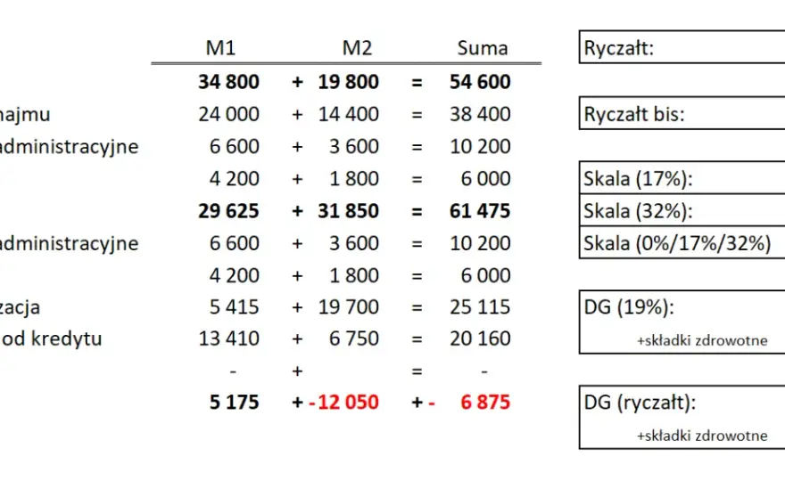 Ryczałt: Terminy płatności (miesięczne, kwartalne, grudniowe)