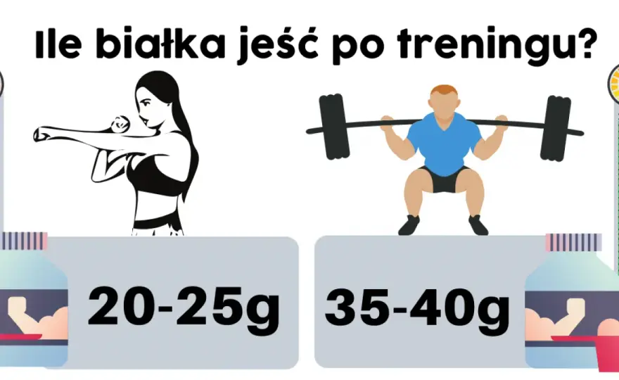 Kiedy jeść po treningu? Obalamy mity, budujemy mięśnie!