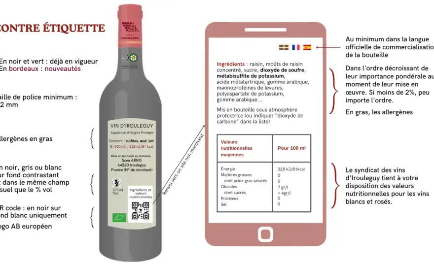 Étiquette de vin - Décryptez AOP, bio et QR code pour mieux choisir