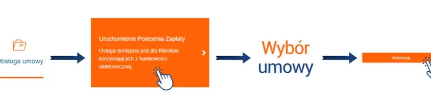 Jak przygotować wniosek o zawarcie umowy z PGNiG? Wskazówki dla klientów