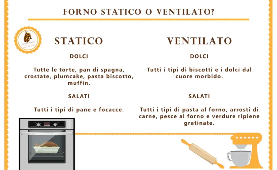 Forno statico o ventilato per i dolci? La guida pratica