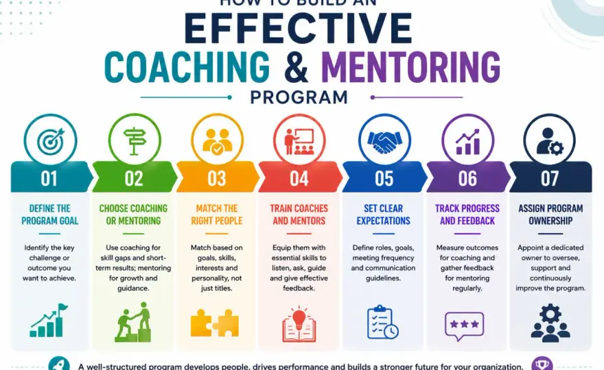 Build a Coaching Program That Works - Your Guide to Impact