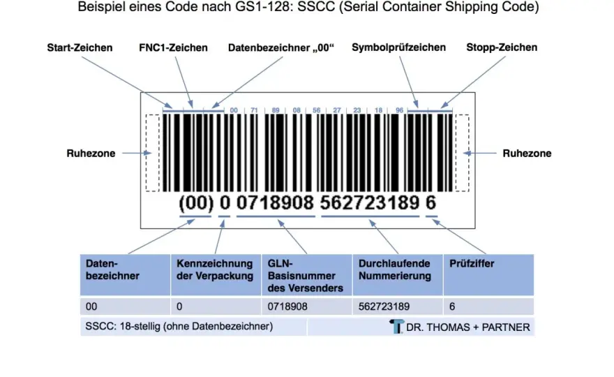 NVE-Nummer und SSCC richtig einsetzen im Lager