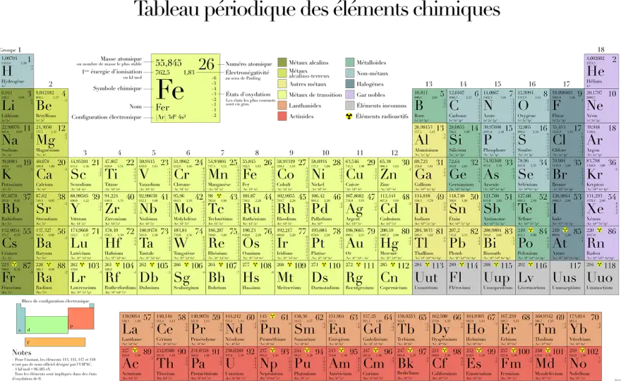 Jaki symbol ma potas? Odkryj znaczenie symbolu K w chemii