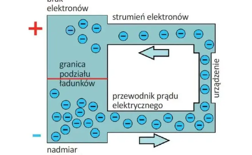 Natężenie prądu - Ampery, mA, kA: Zrozum i unikaj błędów