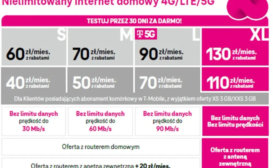 T-Mobile internet bez limitu? Prawda o ofertach!