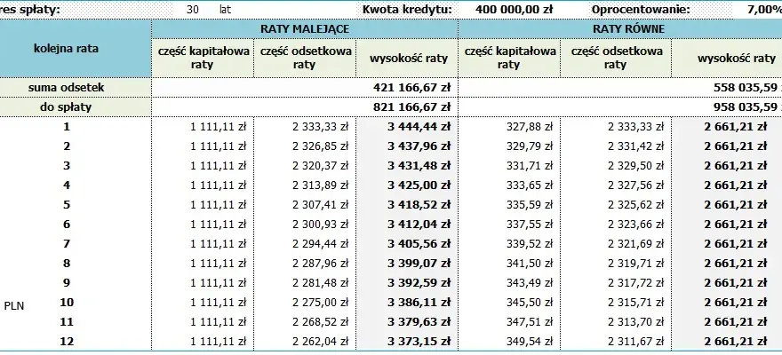Długi okres kredytowania: konsekwencje i wpływ na finanse