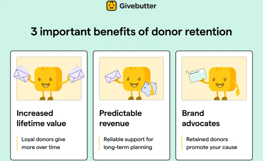Nonprofit Crowdfunding - Maximize Impact & Donor Retention