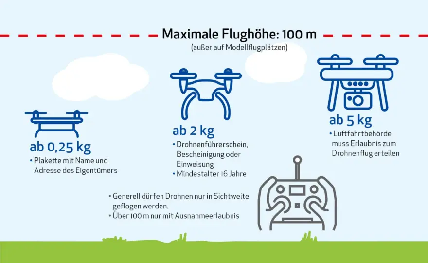 Militärische Tiefflüge - Regeln, LFAs & was Drohnenpiloten wissen müssen