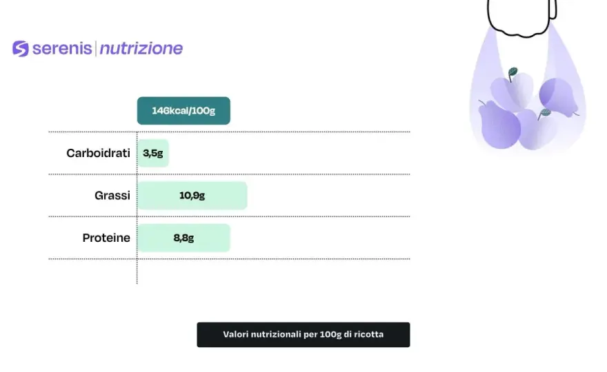 Ricotta - Quante proteine ha davvero? La guida completa