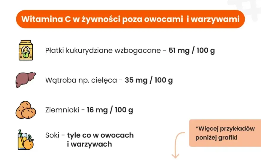 Witamina C - na co naprawdę pomaga? Dawkowanie i źródła