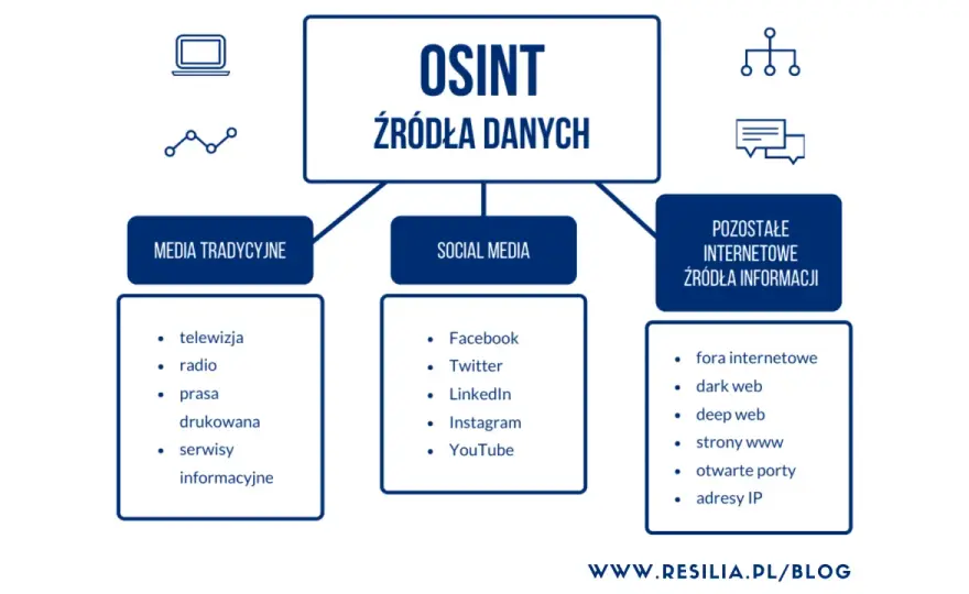 OSINT w cyberbezpieczeństwie - Jak chronić firmę?