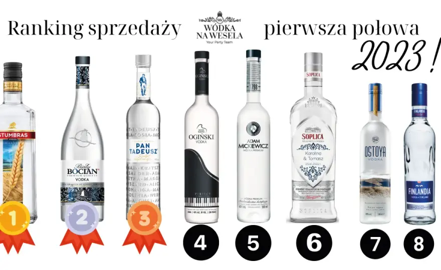Wódka na wesele 2026: Ranking TOP 8 i poradnik wybierz idealną!