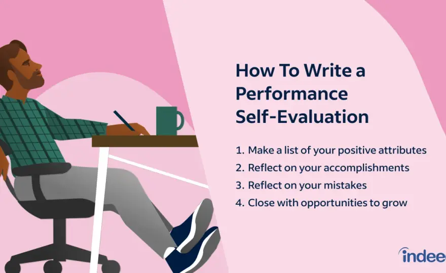 Self-Evaluation - Write a Review That Gets You Noticed