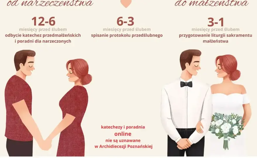 Nauki przedmałżeńskie - Ile trwają? Uniknij ślubnego stresu!