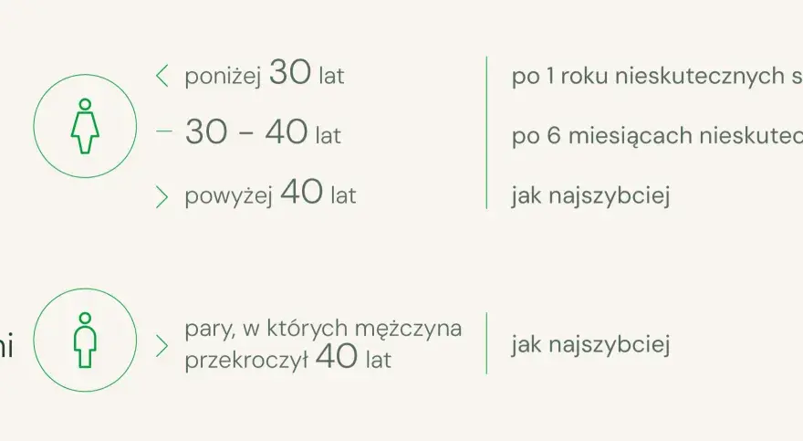 Niepłodność: 9 najczęstszych przyczyn i jak je zdiagnozować