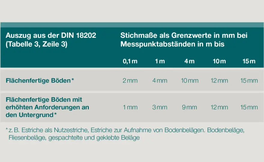 DIN 18202 - Toleranzen im Hochbau richtig verstehen
