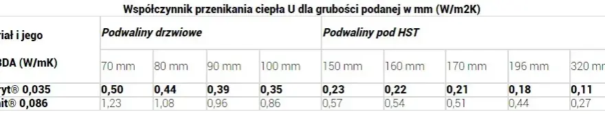 Klinaryt czy Purenit: Porównanie Właściwości i Zastosowań