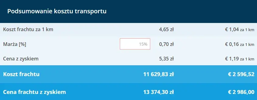 Ile płacą spedycje za km? Odkryj ukryte stawki i czynniki wpływające na ceny