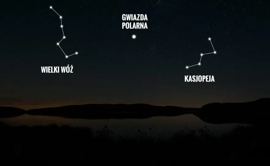 Gwiazda Polarna - Jak znaleźć i używać w terenie?