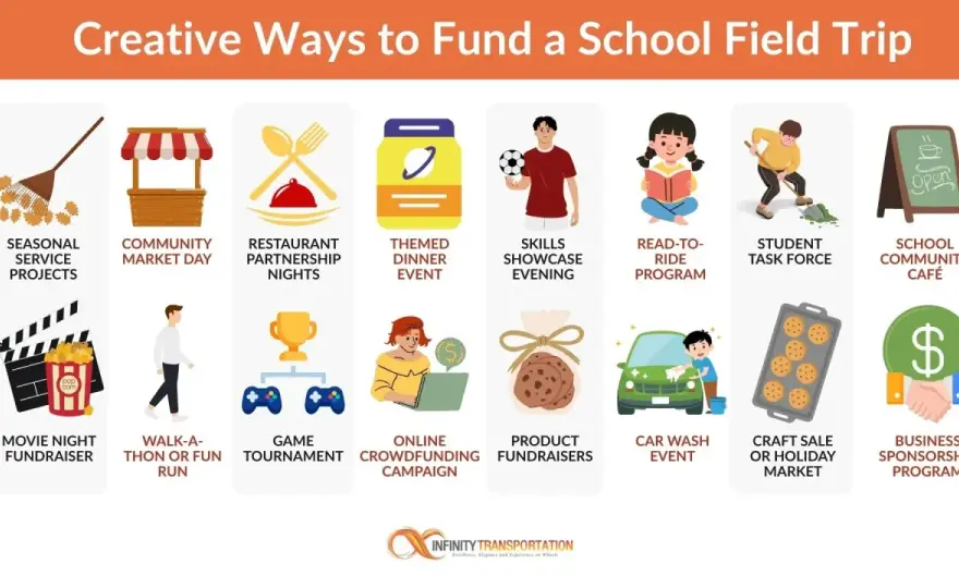 Student Fundraising Ideas - Raise Money Fast & Easy