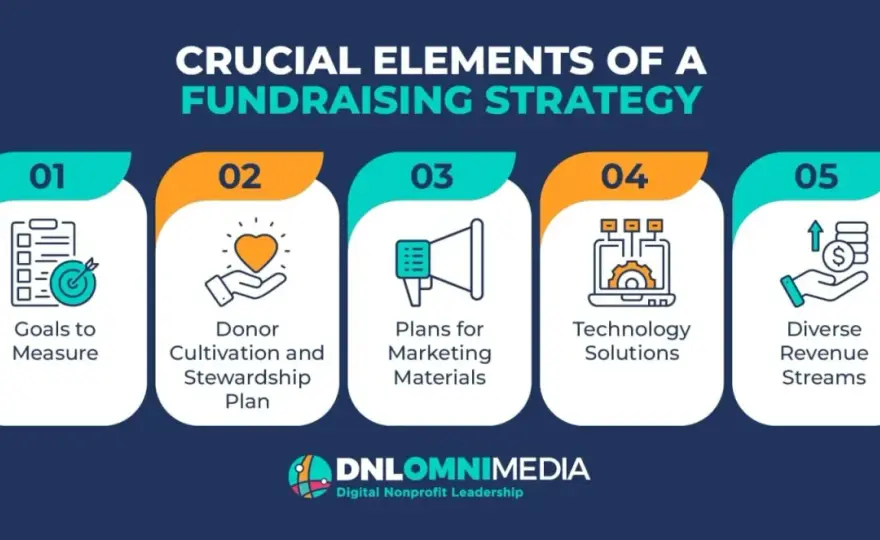 Nonprofit Fundraising - Maximize Impact & Revenue