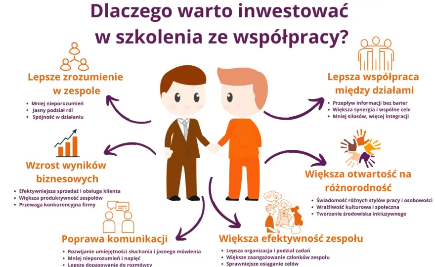 Komunikacja międzynarodowa: Jak uniknąć gaf i osiągnąć sukces?